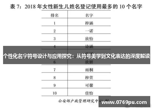 个性化名字符号设计与应用探究：从符号美学到文化表达的深度解读