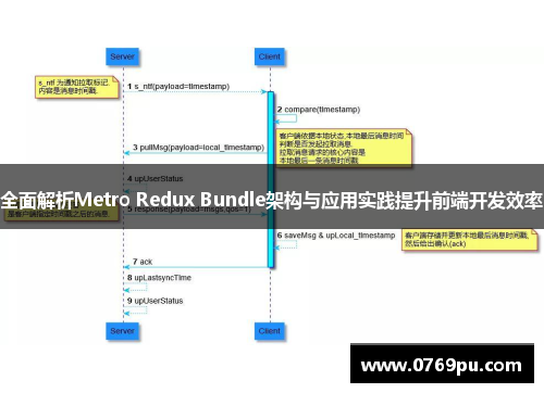 全面解析Metro Redux Bundle架构与应用实践提升前端开发效率
