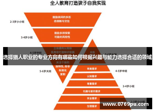 选择猎人职业的专业方向有哪些如何根据兴趣与能力选择合适的领域